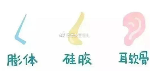  『鼻部手术』哪些因素决定了鼻整形效果