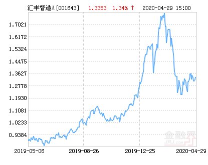 『上涨』汇丰晋信智造先锋股票A净值上涨6.87% 请保持关注