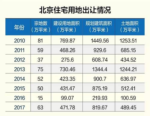 北京2019年人口_北京铁路局人口分布图(2)