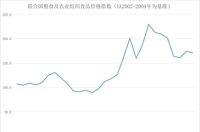  #玉米#若不是烧了两年乙醇汽油，我都不知道中国玉米曾有这么牛