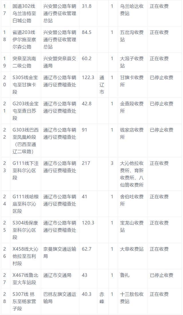  「公路」好消息！内蒙古121个收费站取消收费