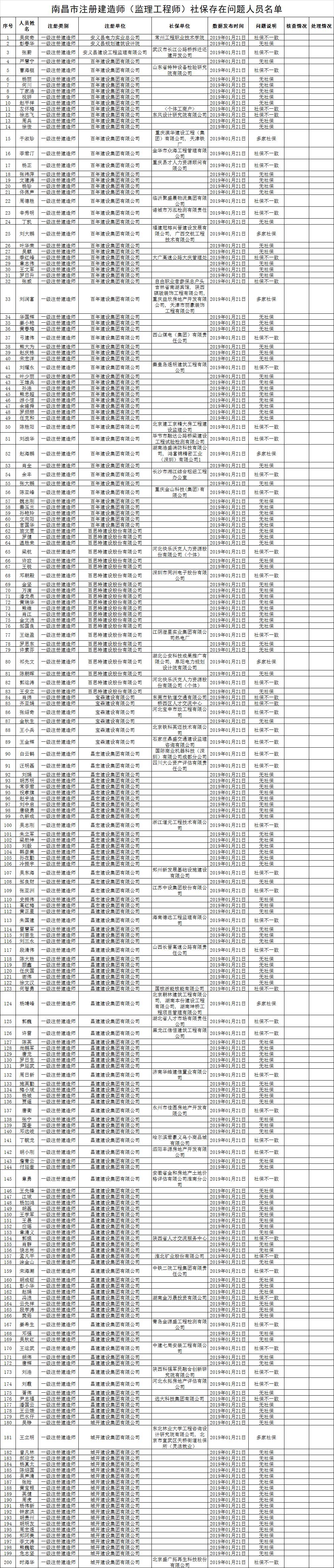 挂证走向灭亡，建企何去何从？！
