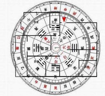 自建房设计 选择好基地 懂风水，这几点懂了，事业顺风顺水