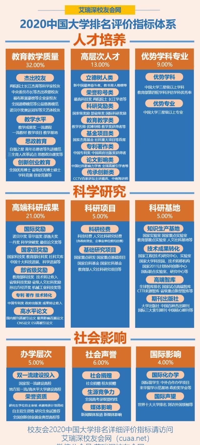 发布■2020中国东部地区大学排名发布，北京大学雄居第1，山东大学跻身前10强