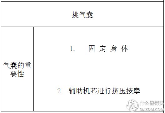 万元以下电动按摩椅选购之旅 颂孚 Socomfo X