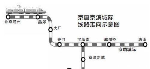 中国将投资一条243.81亿元时速350公里高铁, 沿线城市发达了