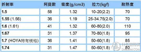 前人栽树，后人乘凉。jins日淘眼镜攻略补充及晒单