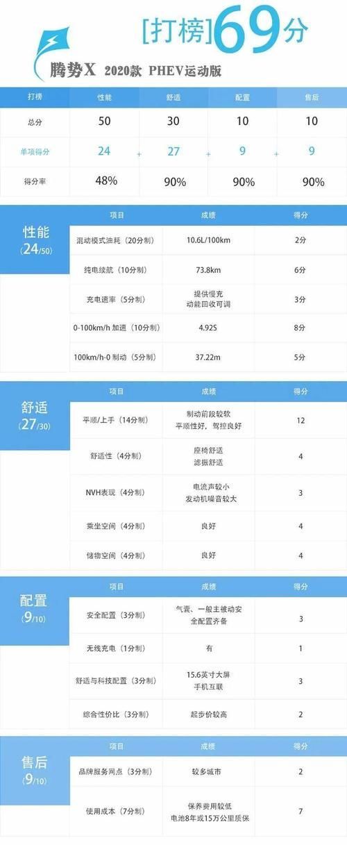  #大尺寸轮毂#不仅仅是披上层豪华车的外衣深度测试腾势XPHEV