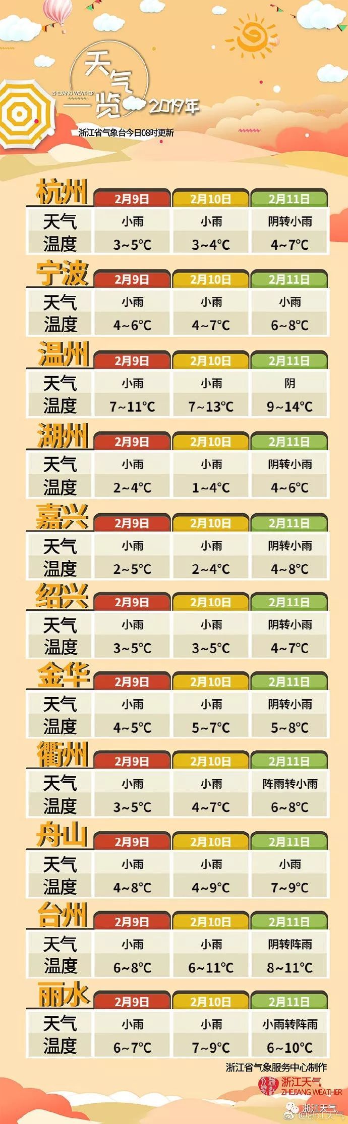 假期已过一半！雨+雪+降温都来！可能影响你的返程路！
