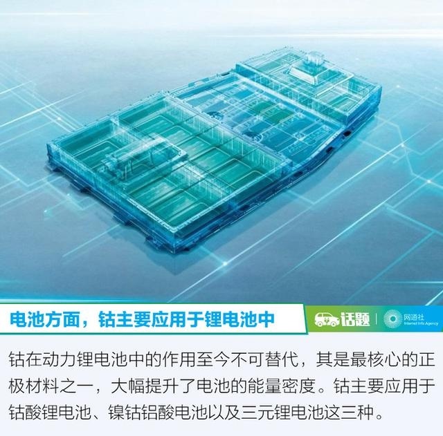 替代者们已上路!钴同学究竟还能 得宠 多久?_【