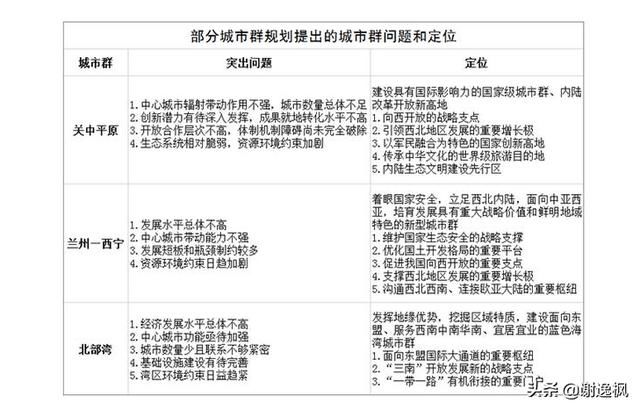 谢逸枫：要多少个千万级人口+万亿级GDP城市才能够撑起19城市群？