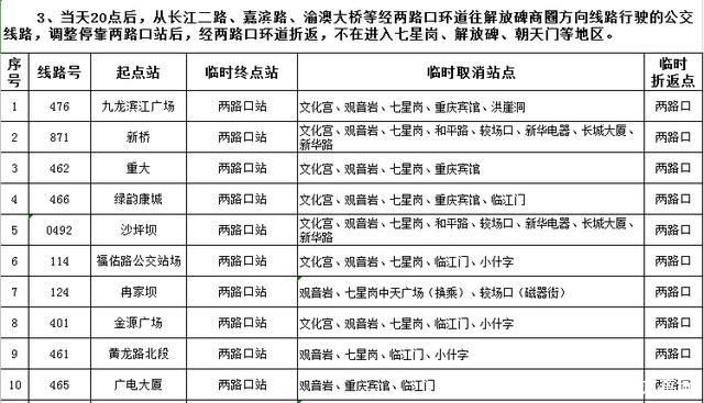  调整：朋友圈 | 12月24日、25日、31日 部分线路站点调整乘车