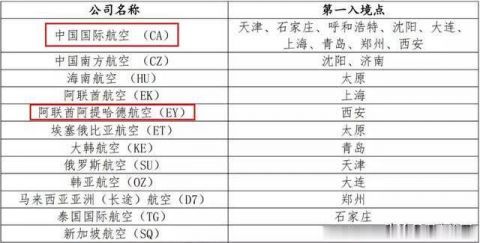  『西安』【附计划表】明日起 中国国航、阿联酋阿提哈德航空部分进京航班将从西安入境