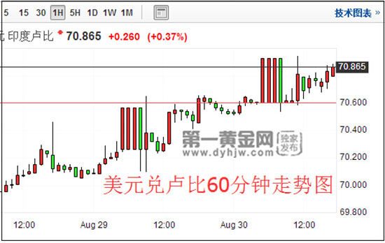 印度经济深陷泥潭 卢比惨遭“大扫荡”跌至记录低点!