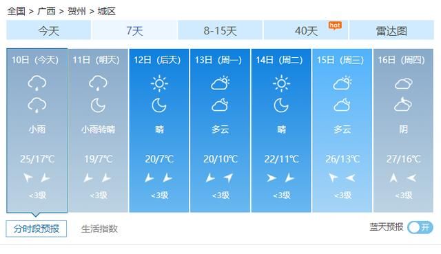  『冷空气』最高降温8℃以上！广西将迎来大雨、雷暴、大风、还有冰雹…