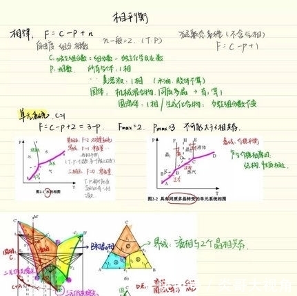 『借来』学霸的笔记原来长这样……网友:期末了我想借来复习!