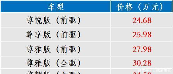 「者最大功率」14天13款新车,林肯大冒险,发现和捷达,奇瑞有Pro