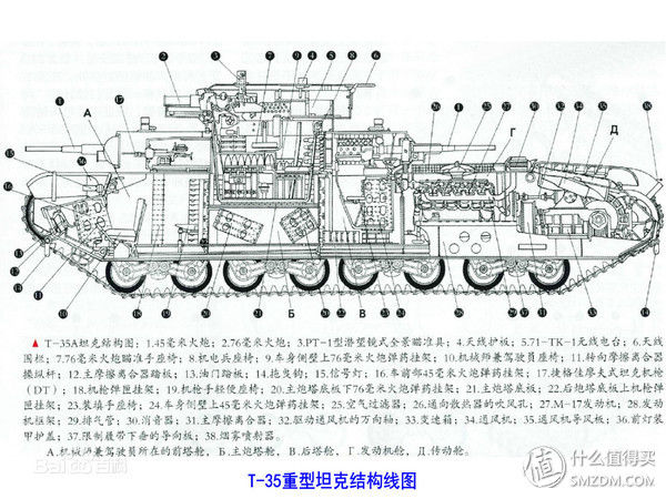 推荐几款长相非常有特色的战车模型