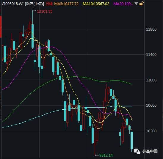 惊，比假疫苗更可怕的是假医生?!600亿体检巨头出事了!