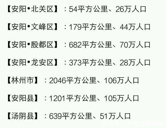  [县市]河南各县市面积、人口一览河南的人口第一大县（市）
