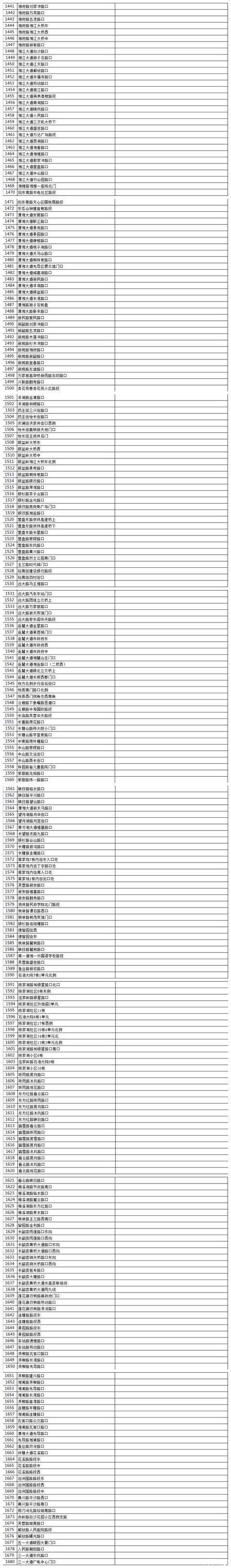  「抓拍」注意！长沙火车南站周边新增三处交通监控，所有违法行为都能抓拍