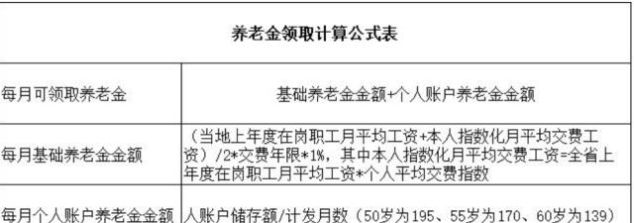  养老金@社保缴满15年到底能领多少钱？一个公式告诉你