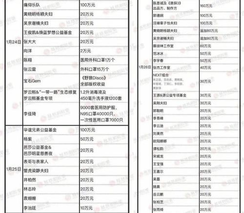  『疫情』再这样下去,真的没人敢捐钱了