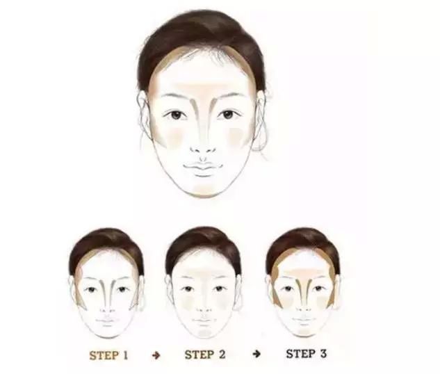 脸大除了借助医美（瘦脸针）之外，修容是最“踏实”的有效方式