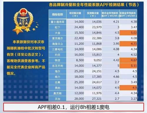  挑选■空调怎么挑选？教您看懂这个指标——空调能效比