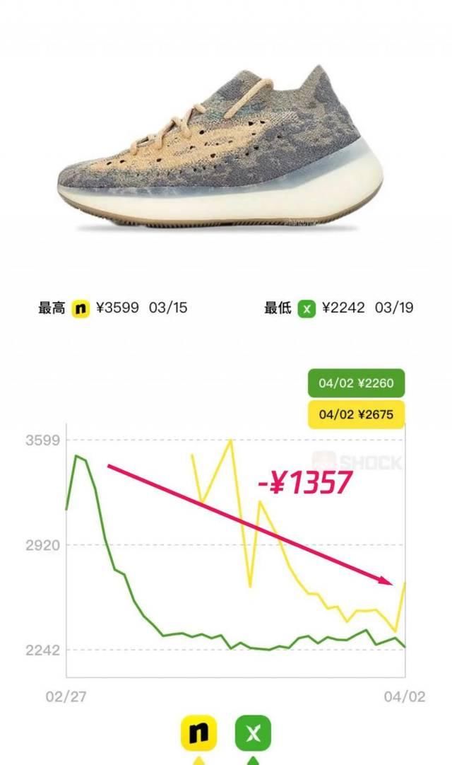  [体育产业]2020，鞋市退潮体育产业生态圈