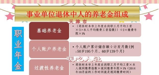  #养老金#什么是视同交费？不用交费，但是养老金却更划算是真的