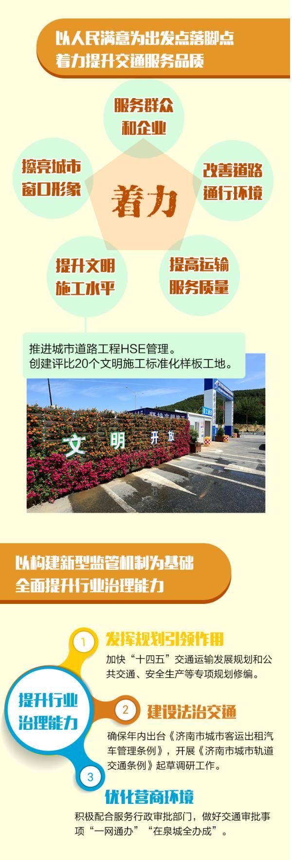 『加快推进』济南交通将有这些大动作！涉及6条轨交线路、大西环、二环北路…