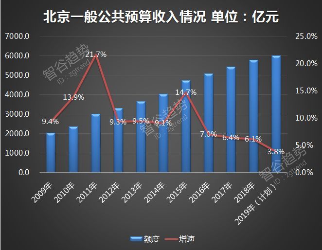 帝都过紧日子！全国支援北京的时代，来了？