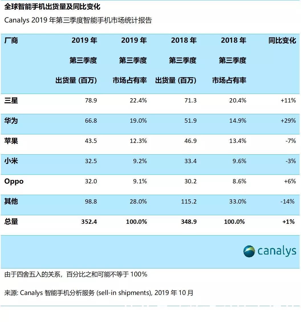 华为手机数据到华为手机