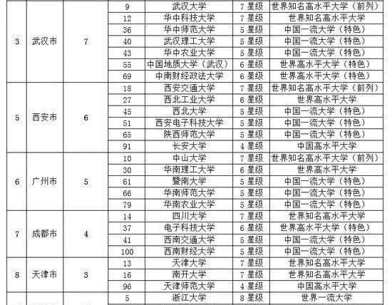 中医药大学■校友会2020中国一线城市最好大学排名,北京大学第一