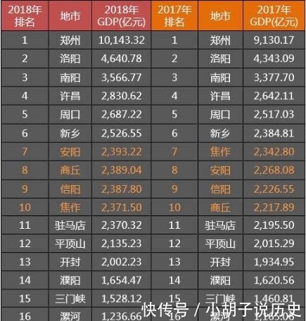  『名额』2018年华中三省GDP超过4000亿元的城市仅6座，湖北占据三个名额