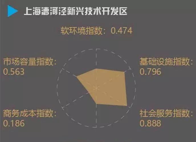  [经开区]全国经开区最新排名来了：广州第一 这座二线城市成大黑