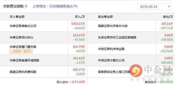 中金网0824龙虎榜点评:湖滨南路追高攀钢钒钛被套