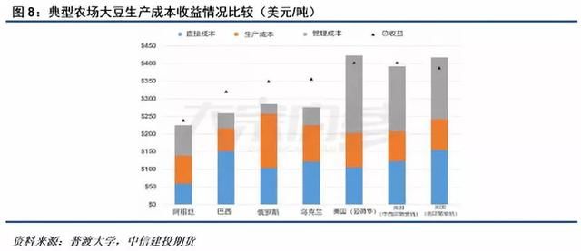 俄罗斯能否取代美国成为我国大豆进口源？