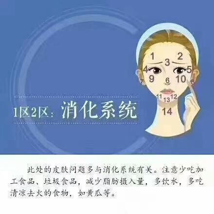 痘痘粉刺也叫痤疮，不同部位有不同原因，爱长痘痘的童鞋对号入座