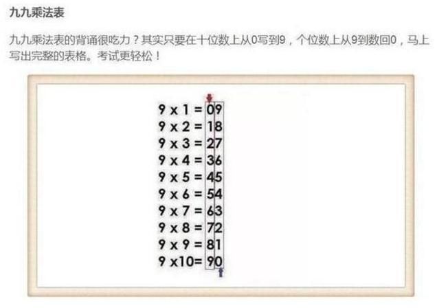 高考状元秘密武器:数学顺口溜从小背,长大了比