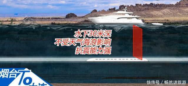 中国海底高铁首次亮相，时速超千公里，大连到烟台12分钟就到