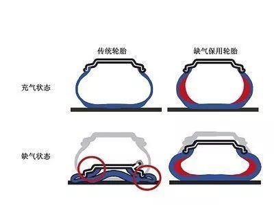 车叔辟谣!20条汽车谣言，你中过几条?