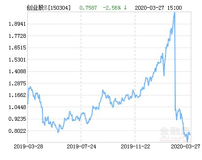华安■华安创业板50B净值下跌2.56% 请保持关注
