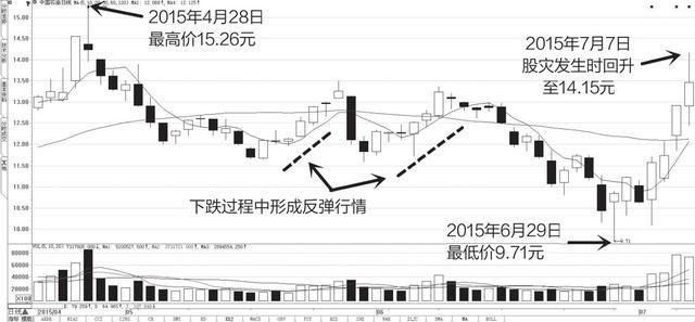 中国股市为什么突然发力了?