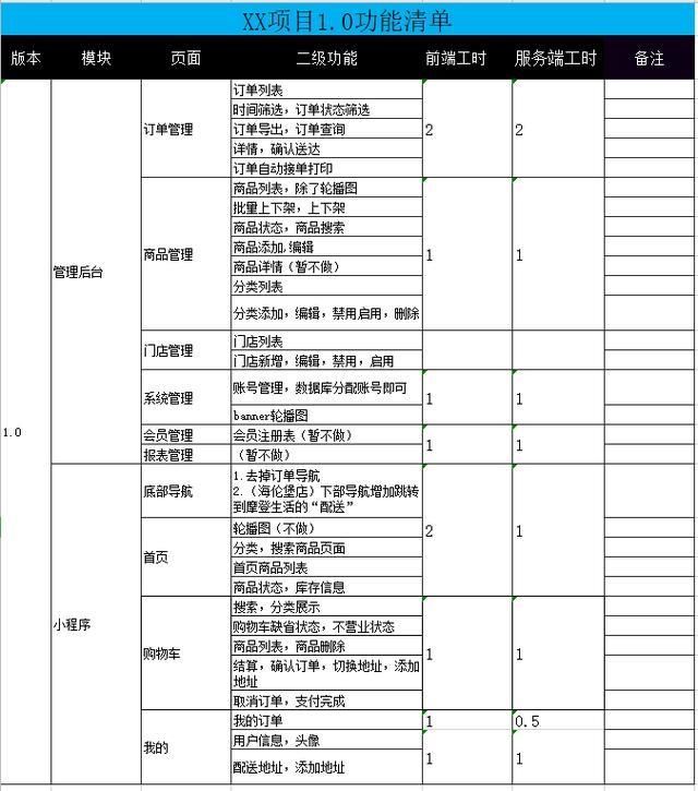  [功能模块]实例解析：敏捷开发项目管理五步走