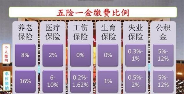  #基数#100%基数缴费15年和60%缴25年，养老金一样高吗？怎么缴更