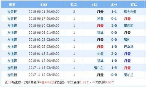 丹麦vs法国历史战绩 丹麦vs法国实力分析对比