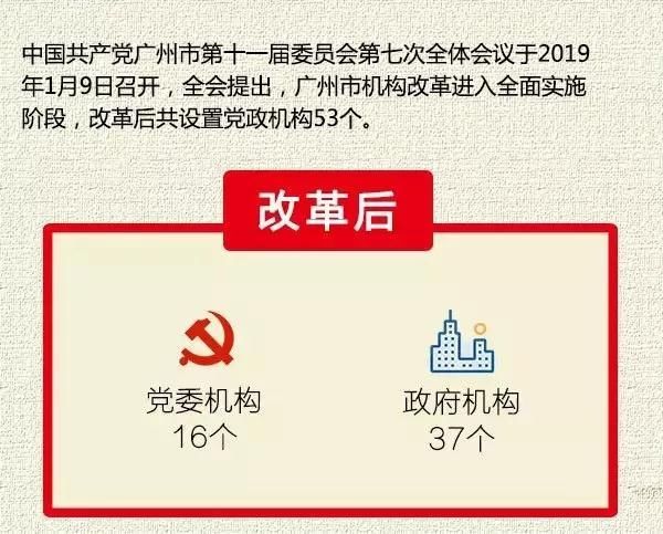 广州市机构改革方案发布 共设置市级党政机构53个