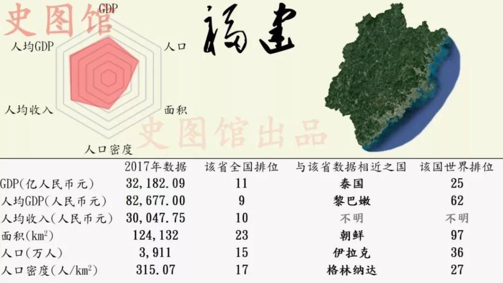 中国各省份GDP世界排名:看看安徽排多少名?